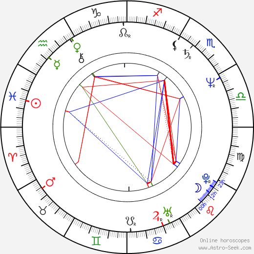 Alberta Watson, Alberta Watson 출생 차트