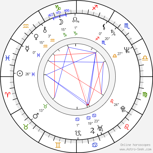 Aleksander Maciejewski birth chart, biography, wikipedia 2024, 2025