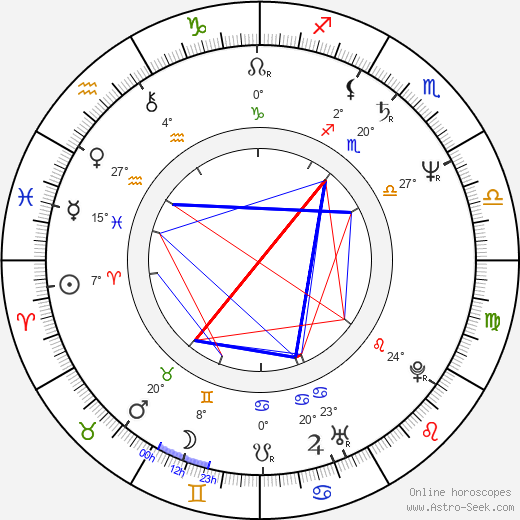 Amanda Gutiérrez birth chart, biography, wikipedia 2024, 2025
