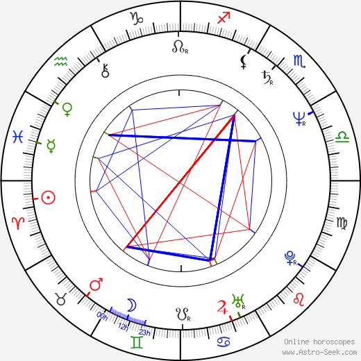 Amanda Gutiérrez birth chart, Amanda Gutiérrez astro natal horoscope, astrology