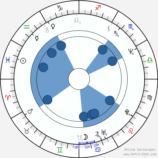 Andrzej Maleszka horoscope, astrology, sign, zodiac, date of birth, instagram