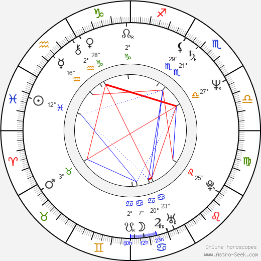 Andrzej Maleszka birth chart, biography, wikipedia 2024, 2025