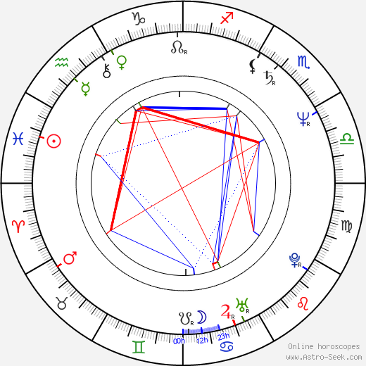 Andrzej Maleszka birth chart, Andrzej Maleszka astro natal horoscope, astrology