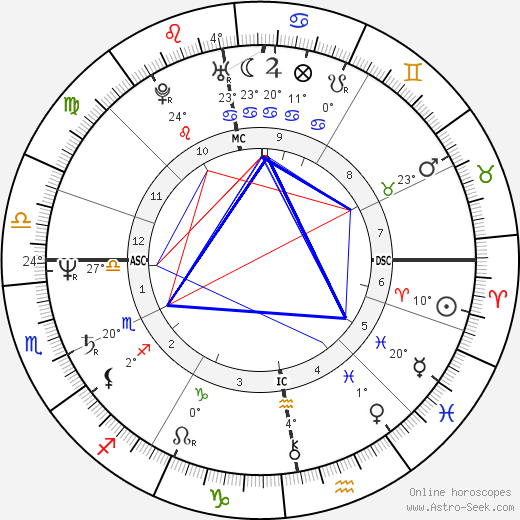 Angus Young birth chart, biography, wikipedia 2023, 2024