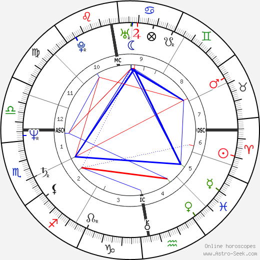 Angus Young birth chart, Angus Young astro natal horoscope, astrology