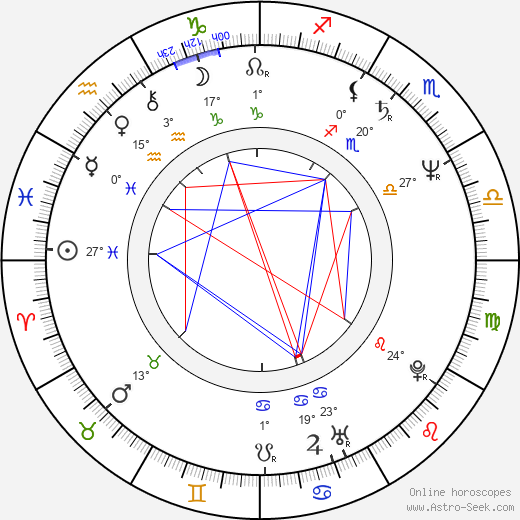 Anssi Tikanmäki birth chart, biography, wikipedia 2023, 2024