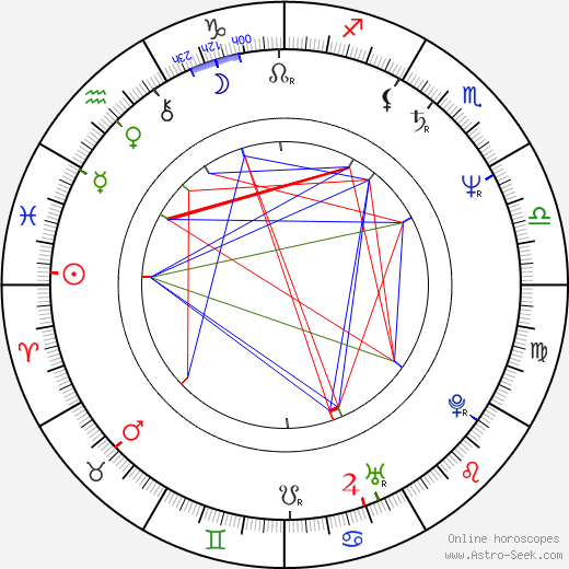 Anssi Tikanmäki birth chart, Anssi Tikanmäki astro natal horoscope, astrology