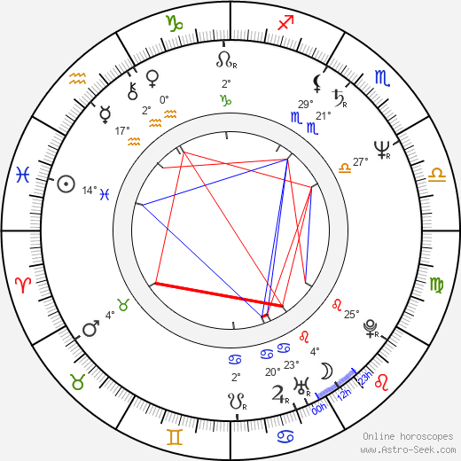 Arnošt Pátek birth chart, biography, wikipedia 2023, 2024