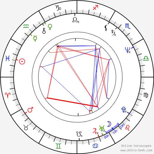 Arnošt Pátek birth chart, Arnošt Pátek astro natal horoscope, astrology