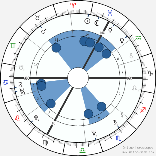 Bernard Laroche wikipedia, horoscope, astrology, instagram