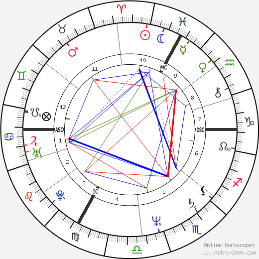 Bernard Laroche birth chart, Bernard Laroche astro natal horoscope, astrology