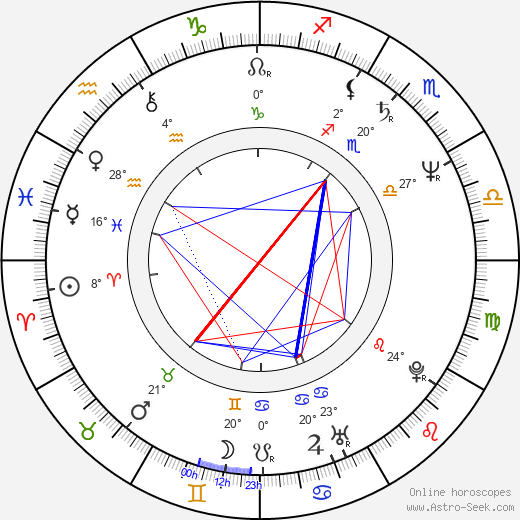 Brendan Gleeson birth chart, biography, wikipedia 2024, 2025