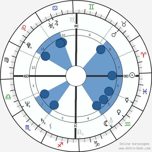 Bruce Willis horoscope, astrology, sign, zodiac, date of birth, instagram