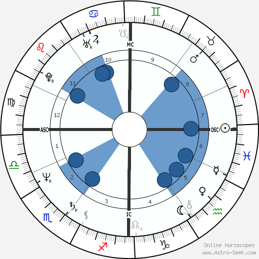 Bruce Willis wikipedia, biography, birth chart, instagram Bruce Willis wikipedia, horoscope, astrology, instagram