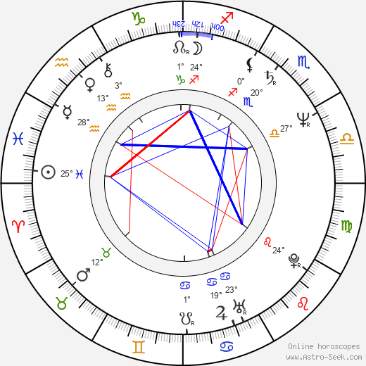 Bruno Barreto birth chart, biography, wikipedia 2024, 2025