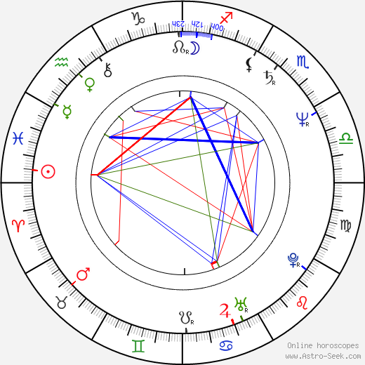 Bruno Barreto birth chart, Bruno Barreto astro natal horoscope, astrology