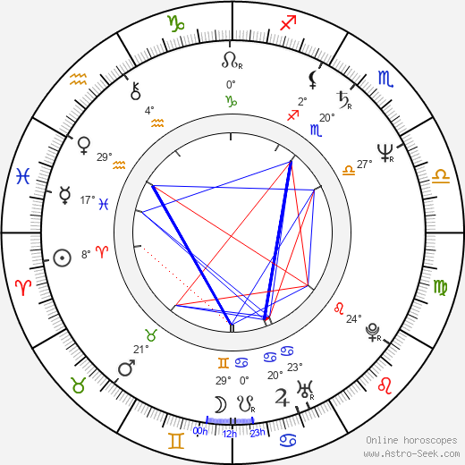 Buichi Terasawa birth chart, biography, wikipedia 2024, 2025