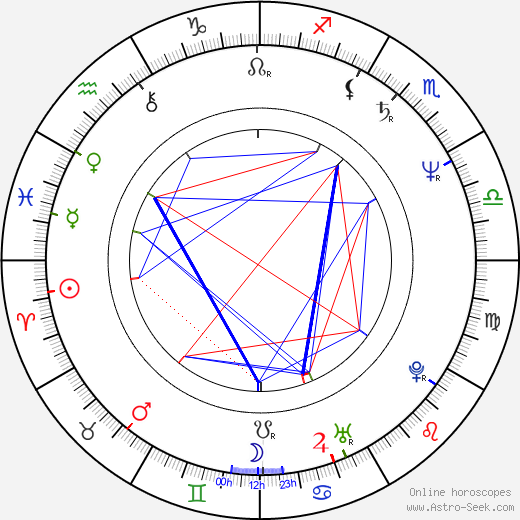 Buichi Terasawa birth chart, Buichi Terasawa astro natal horoscope, astrology