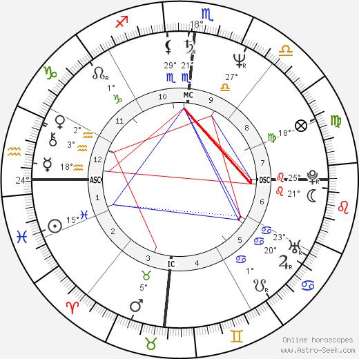 Cath Phillips birth chart, biography, wikipedia 2024, 2025