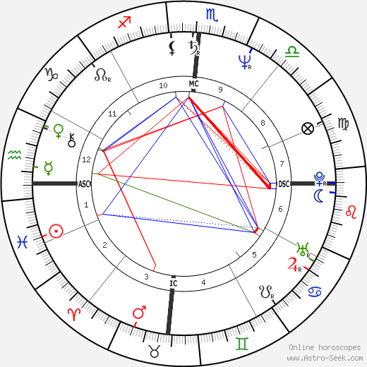 Cath Phillips birth chart, Cath Phillips astro natal horoscope, astrology