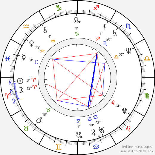 Charles Ferguson birth chart, biography, wikipedia 2024, 2025