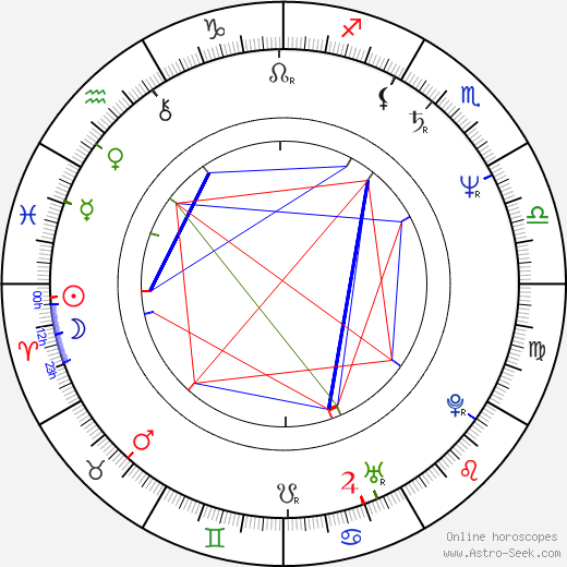 Charles Ferguson birth chart, Charles Ferguson astro natal horoscope, astrology