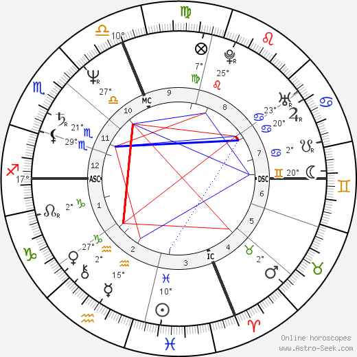 Dale Bozzio birth chart, biography, wikipedia 2024, 2025