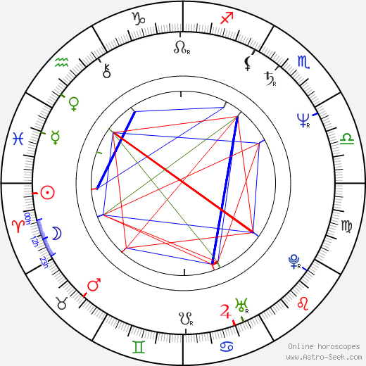 Daniel Boulud birth chart, Daniel Boulud astro natal horoscope, astrology