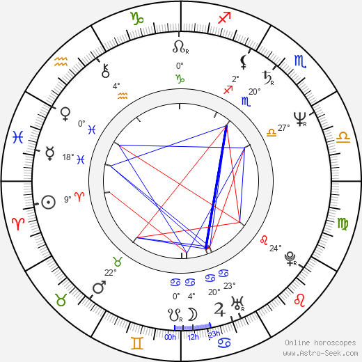 Daniel Fanego birth chart, biography, wikipedia 2023, 2024