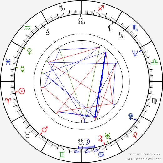 Daniel Fanego birth chart, Daniel Fanego astro natal horoscope, astrology