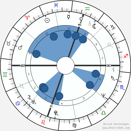 David Greenlee wikipedia, horoscope, astrology, instagram