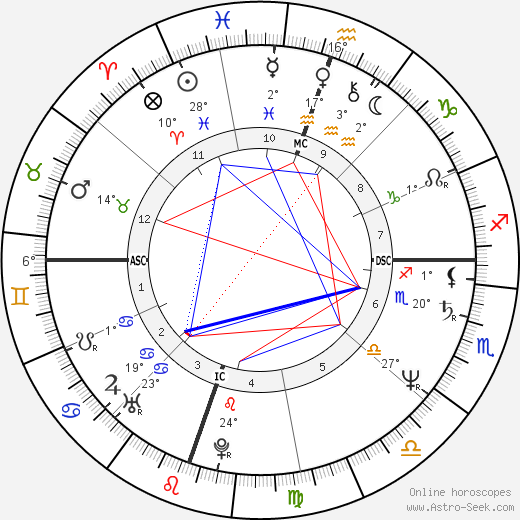 David Greenlee birth chart, biography, wikipedia 2024, 2025