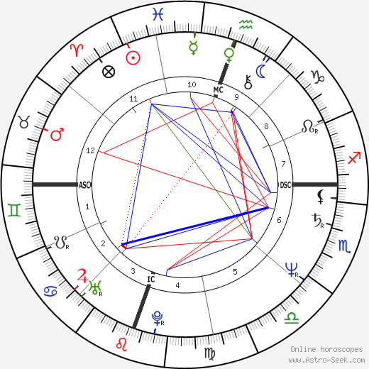 David Greenlee birth chart, David Greenlee astro natal horoscope, astrology