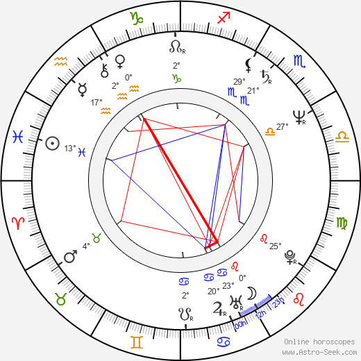 Deddy Mizwar birth chart, biography, wikipedia 2024, 2025