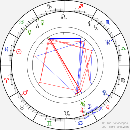 Deddy Mizwar birth chart, Deddy Mizwar astro natal horoscope, astrology