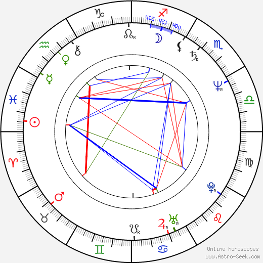 Dee Snider birth chart, Dee Snider astro natal horoscope, astrology