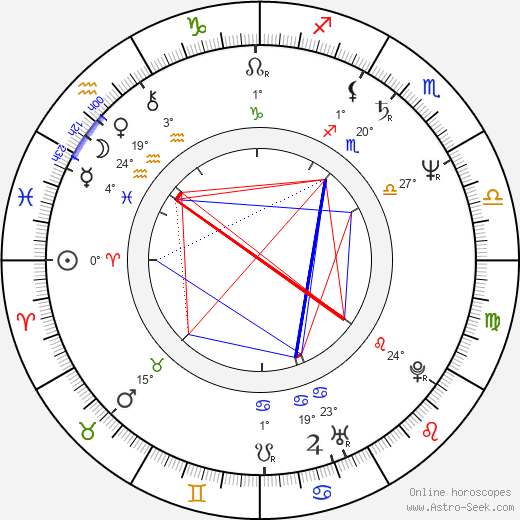 Dimitrios Papadimoulis birth chart, biography, wikipedia 2023, 2024