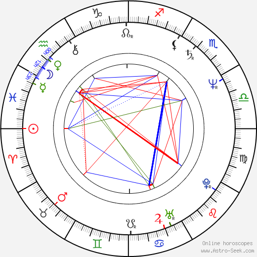 Dimitrios Papadimoulis birth chart, Dimitrios Papadimoulis astro natal horoscope, astrology
