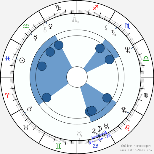 Dominique Pinon wikipedia, horoscope, astrology, instagram