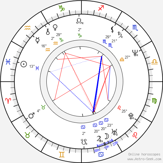 Dominique Pinon birth chart, biography, wikipedia 2024, 2025