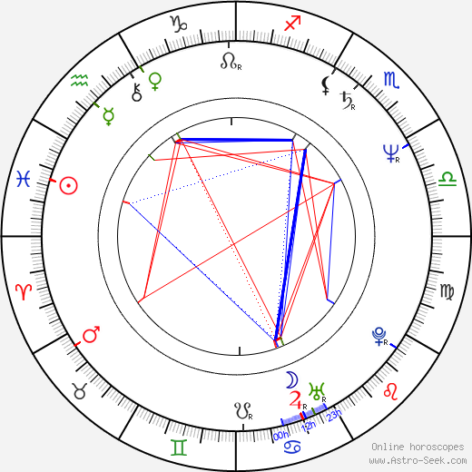 Dominique Pinon birth chart, Dominique Pinon astro natal horoscope, astrology