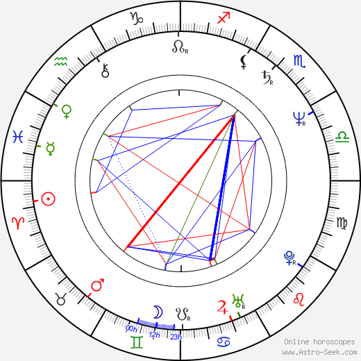 Drahomíra Kočová birth chart, Drahomíra Kočová astro natal horoscope, astrology