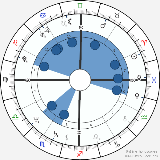 Earl Campbell wikipedia, biography, birth chart, instagram Earl Campbell wikipedia, horoscope, astrology, instagram