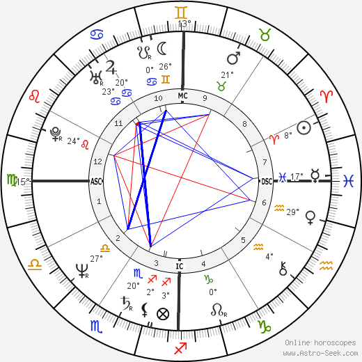 Earl Campbell birth chart, biography, wikipedia 2024, 2025