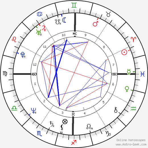 Earl Campbell birth chart, Earl Campbell astro natal horoscope, astrology