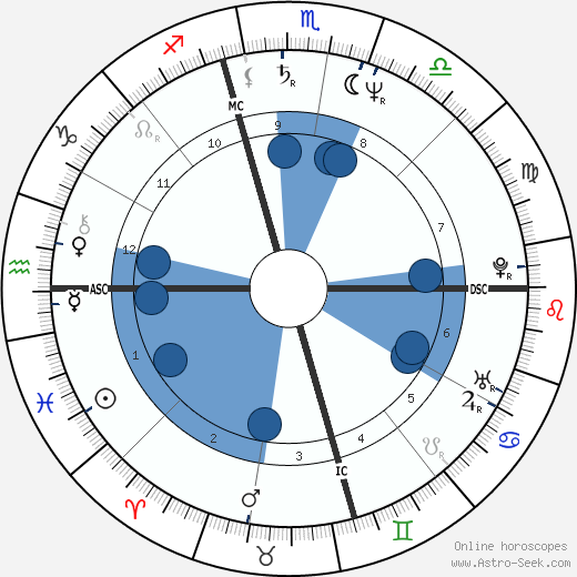 Erminio Criscione wikipedia, horoscope, astrology, instagram