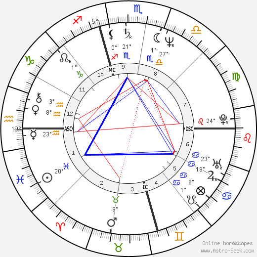 Erminio Criscione birth chart, biography, wikipedia 2023, 2024