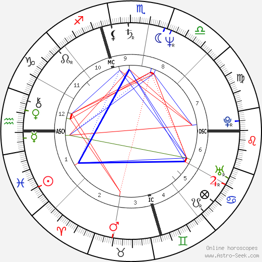 Erminio Criscione birth chart, Erminio Criscione astro natal horoscope, astrology