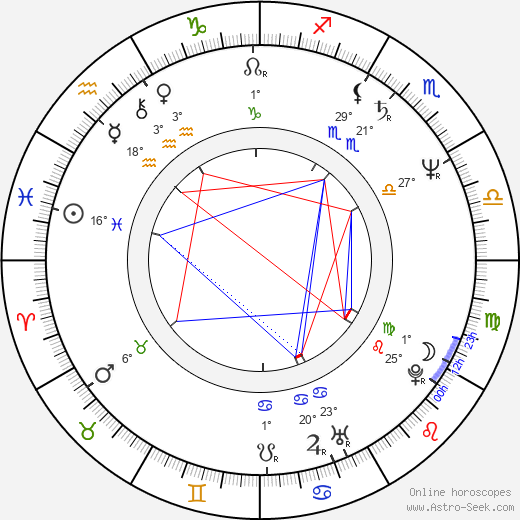 Florian Langenscheidt birth chart, biography, wikipedia 2024, 2025