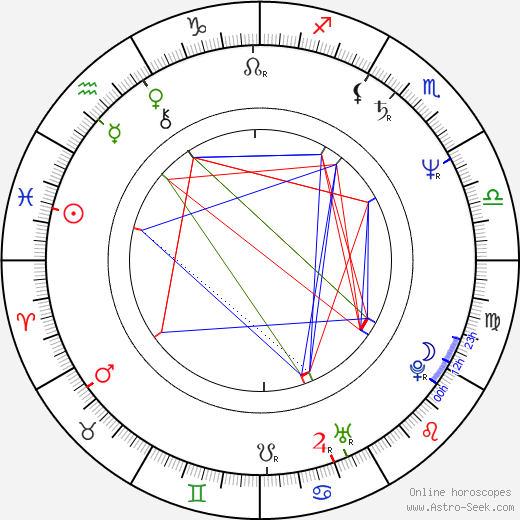 Florian Langenscheidt birth chart, Florian Langenscheidt astro natal horoscope, astrology